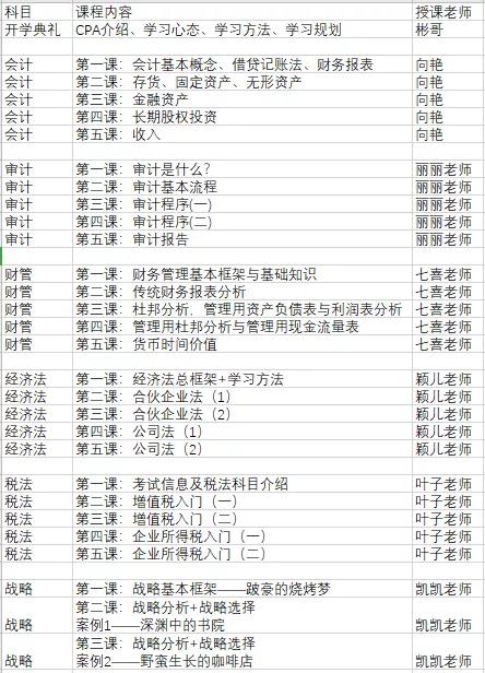 BT学院CPA考试培训
